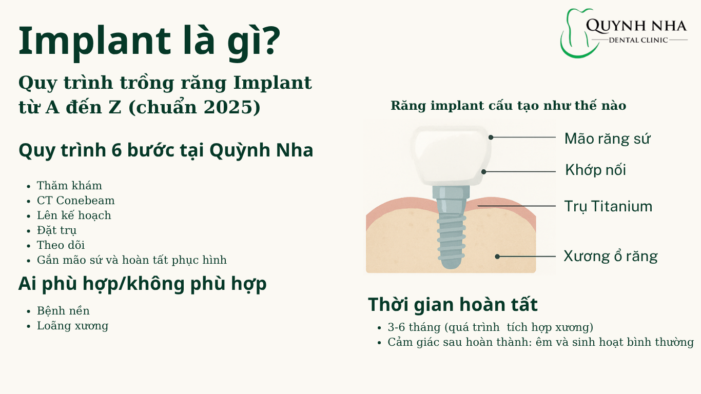 cấu tạo implant